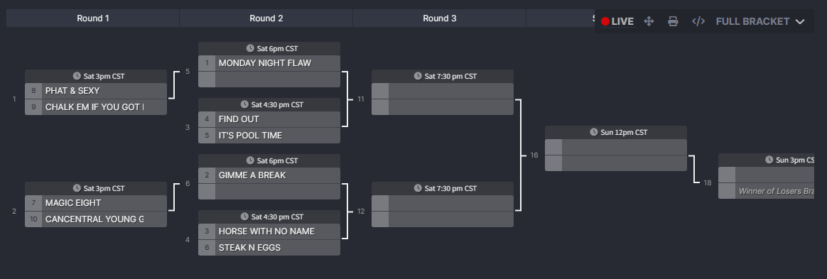 Aactive Coin Handicapped Playoffs